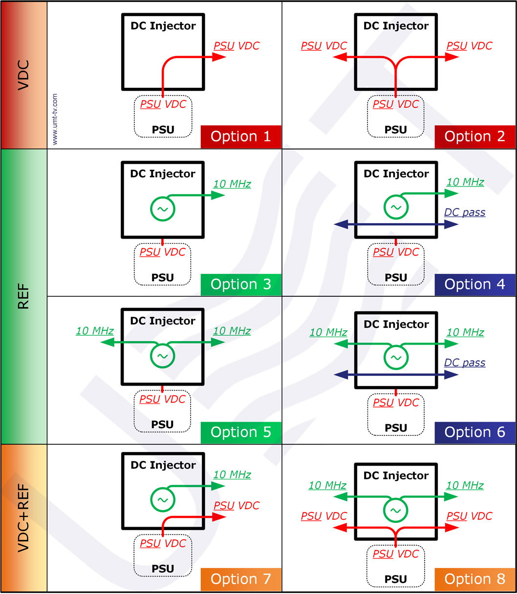 DC Injector options